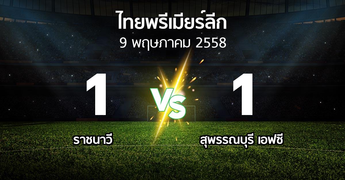 รายงานการแข่งขัน : ราชนาวีสโมสร vs สุพรรณบุรี (Thailand Premier League 2015)