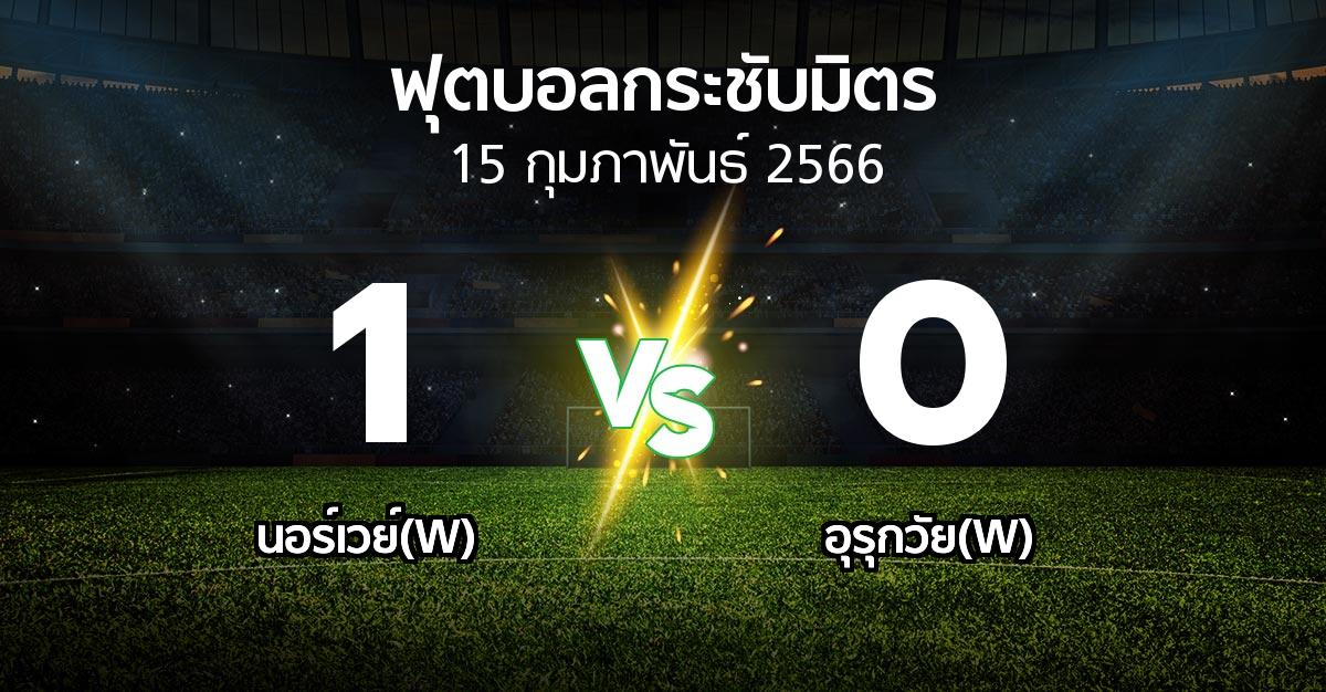 โปรแกรมบอล : นอร์เวย์(W) vs อุรุกวัย(W) (ฟุตบอลกระชับมิตร)