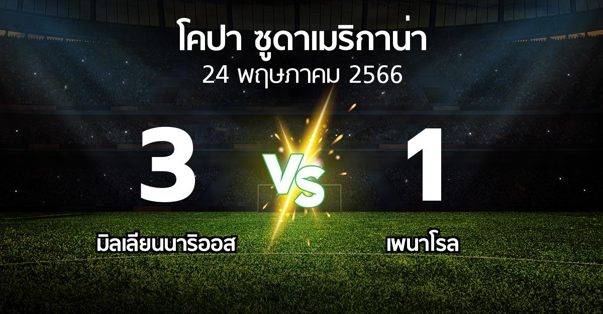 ผลบอล : มิลเลียนนาริออส vs เพนาโรล (โคปา-ซูดาเมริกาน่า 2023)