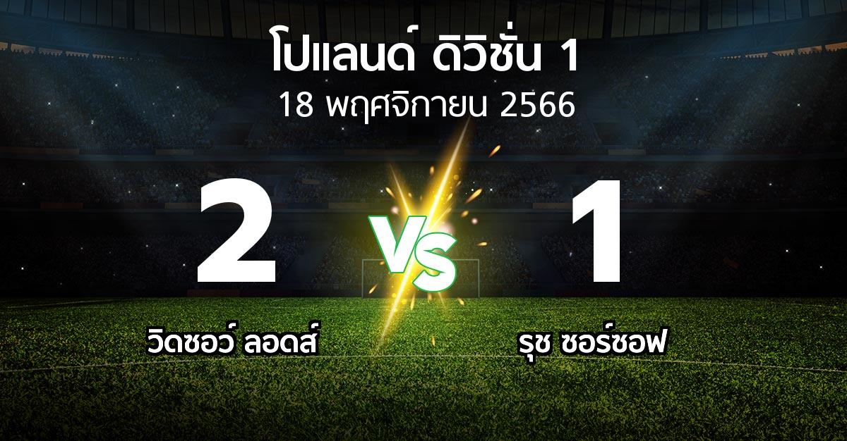 ผลบอล : วิดซอว์ ลอดส์ vs รุช ซอร์ซอฟ (โปแลนด์-ดิวิชั่น-1 2023-2024)