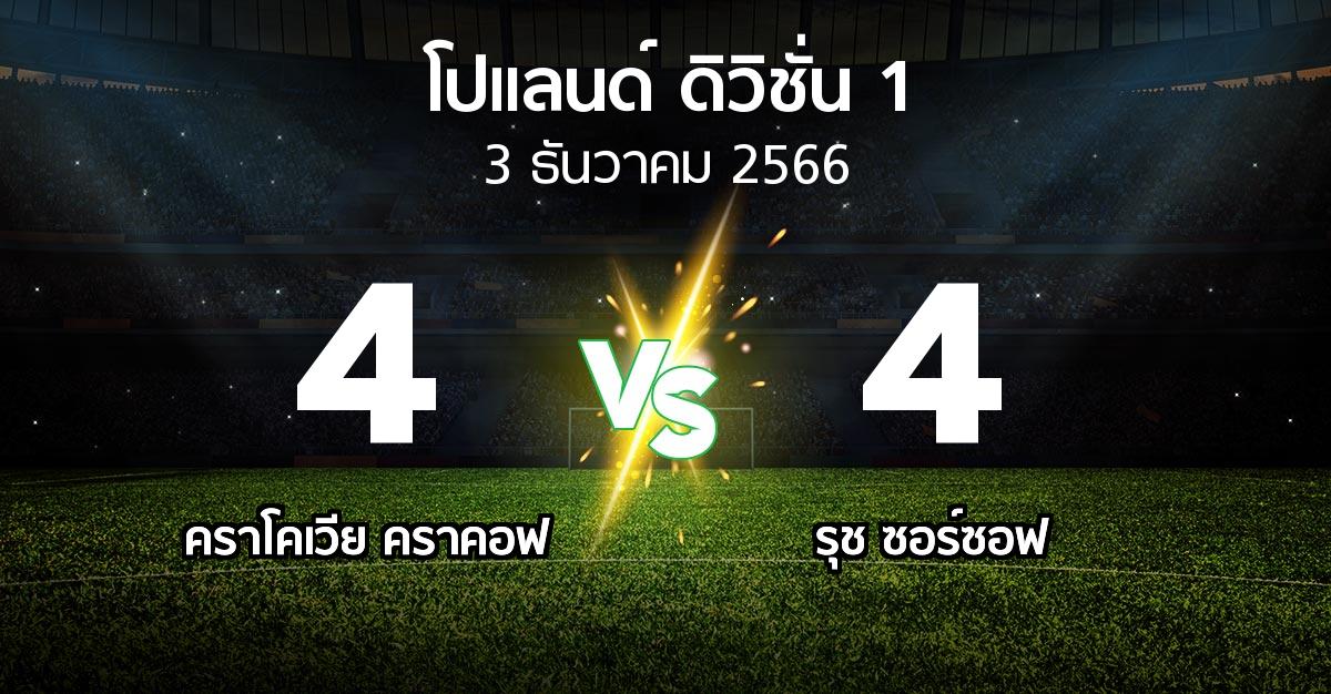 ผลบอล : คราโคเวีย คราคอฟ vs รุช ซอร์ซอฟ (โปแลนด์-ดิวิชั่น-1 2023-2024)