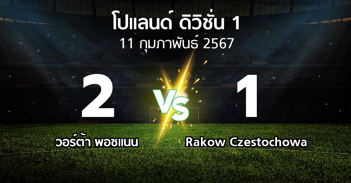 ผลบอล : วอร์ต้า พอซแนน vs Rakow Czestochowa (โปแลนด์-ดิวิชั่น-1 2023-2024)