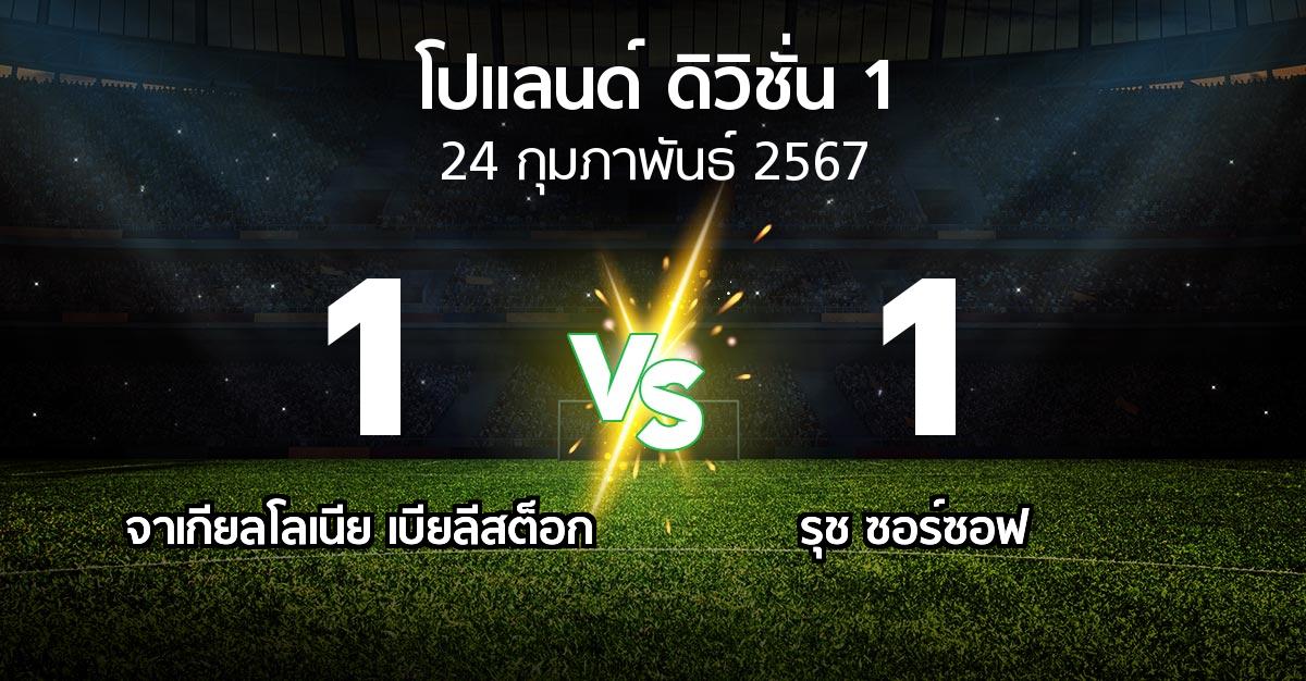 ผลบอล : จาเกียลโลเนีย เบียลีสต็อก vs รุช ซอร์ซอฟ (โปแลนด์-ดิวิชั่น-1 2023-2024)