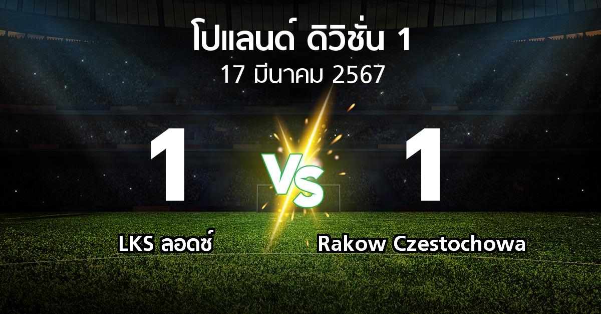 ผลบอล : ลอดซ์ vs Rakow Czestochowa (โปแลนด์-ดิวิชั่น-1 2023-2024)