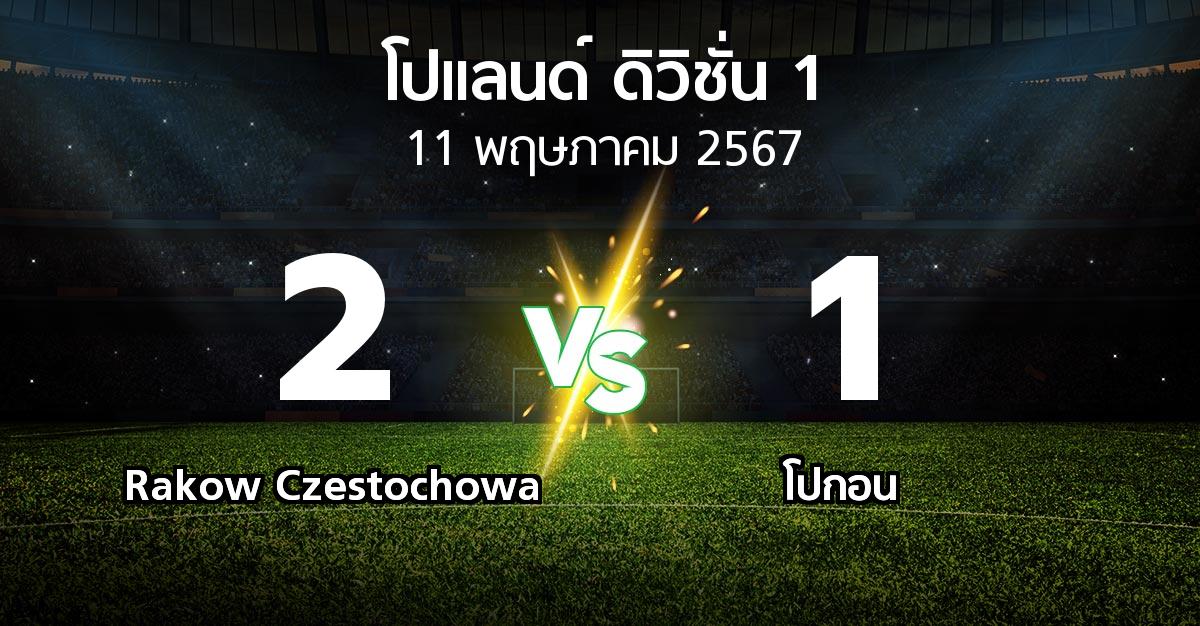 ผลบอล : Rakow Czestochowa vs โปกอน (โปแลนด์-ดิวิชั่น-1 2023-2024)
