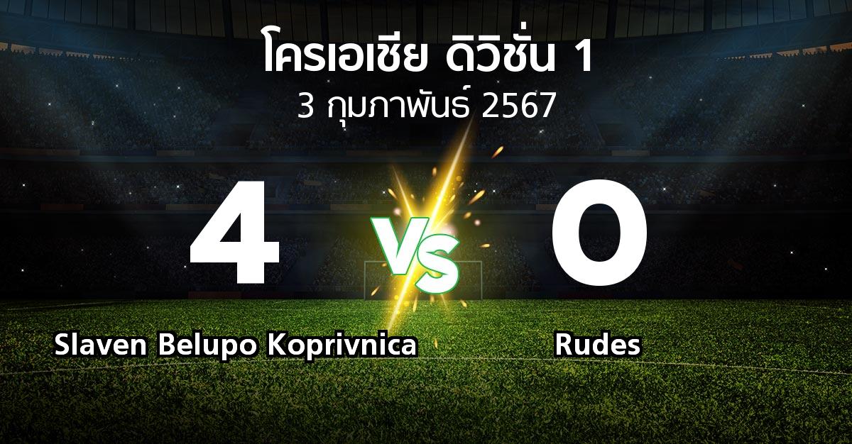 ผลบอล : Slaven Belupo Koprivnica vs Rudes (โครเอเชีย-ดิวิชั่น-1 2023-2024)