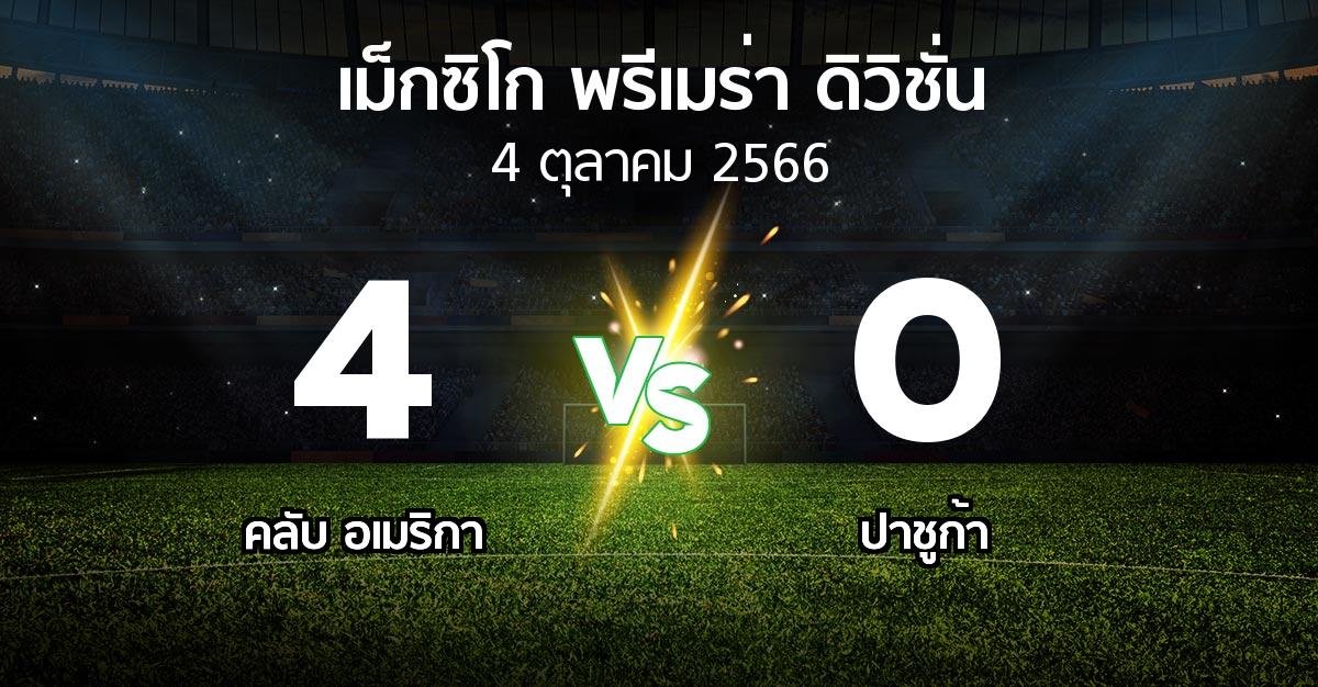 ผลบอล : คลับ อเมริกา vs ปาชูก้า (เม็กซิโก-พรีเมร่า-ดิวิชั่น 2023-2024)