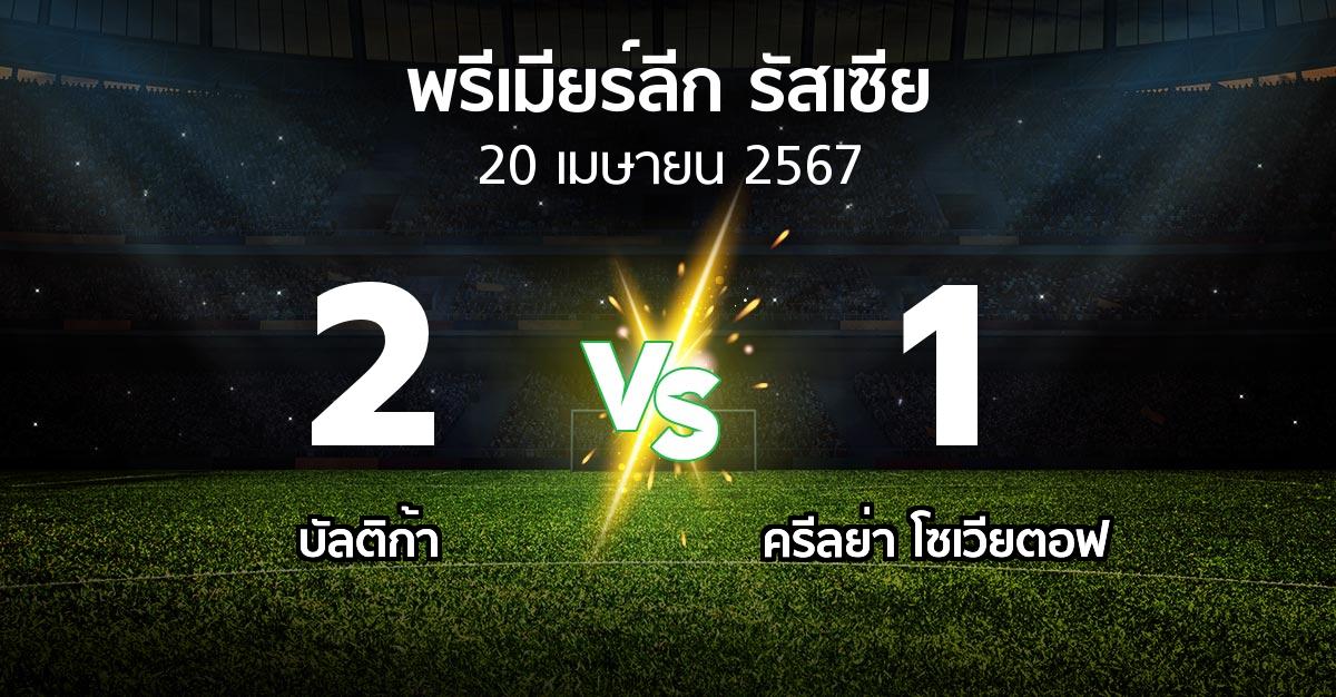 ผลบอล : บัลติก้า vs ครีลย่า โซเวียตอฟ (พรีเมียร์ลีก รัสเซีย  2023-2024)