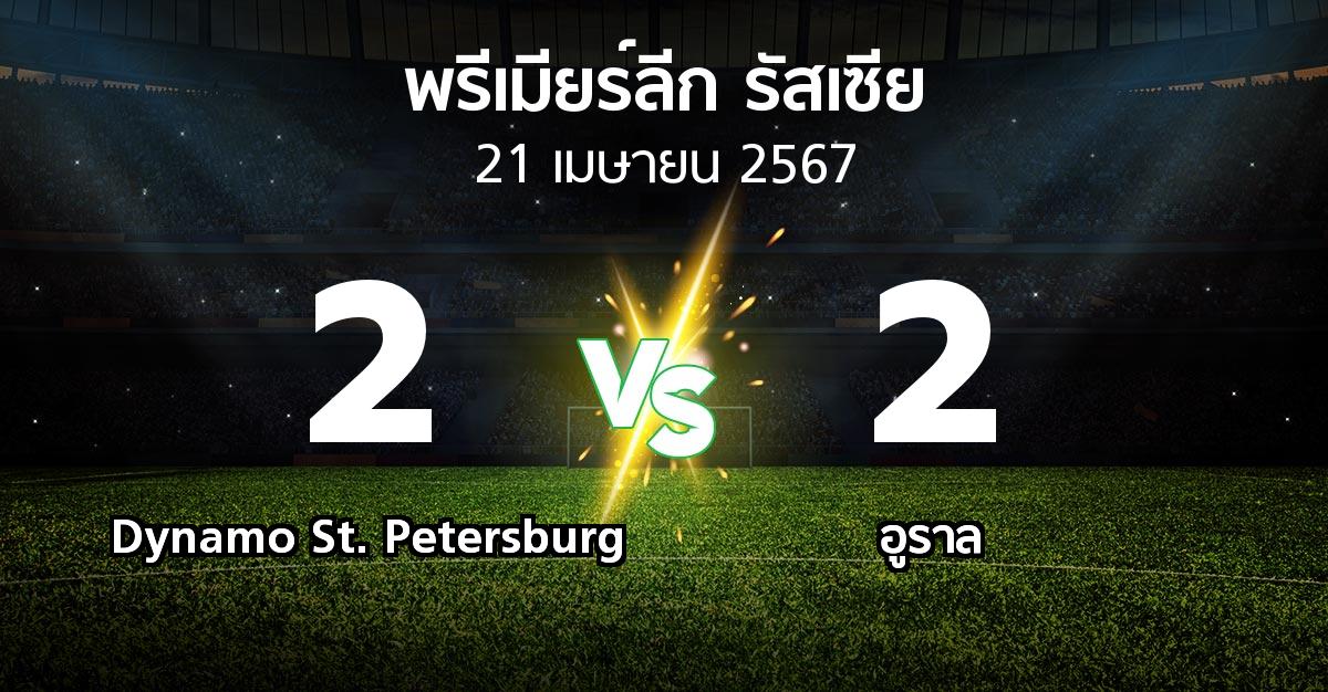 ผลบอล : Dynamo St. Petersburg vs อูราล (พรีเมียร์ลีก รัสเซีย  2023-2024)