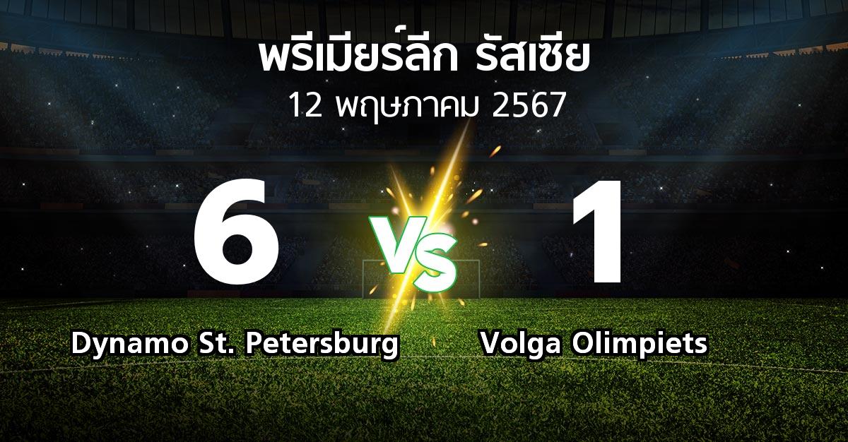 ผลบอล : Dynamo St. Petersburg vs Volga Olimpiets (พรีเมียร์ลีก รัสเซีย  2023-2024)