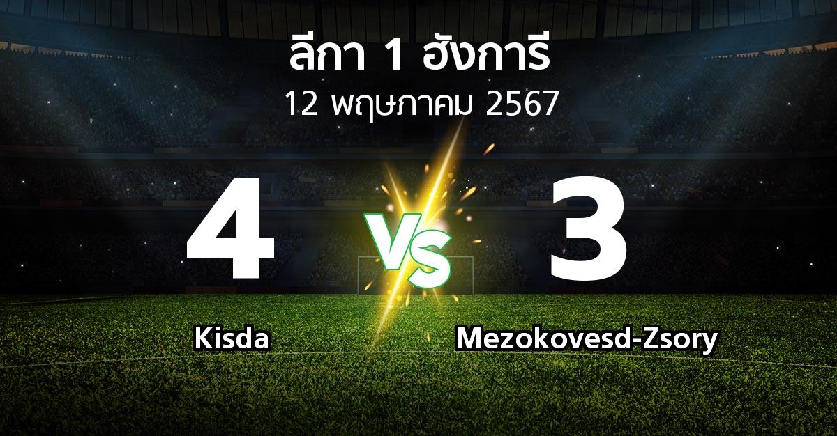 ผลบอล : Kisda vs Mezokovesd-Zsory (ลีกา-1-ฮังการี 2023-2024)