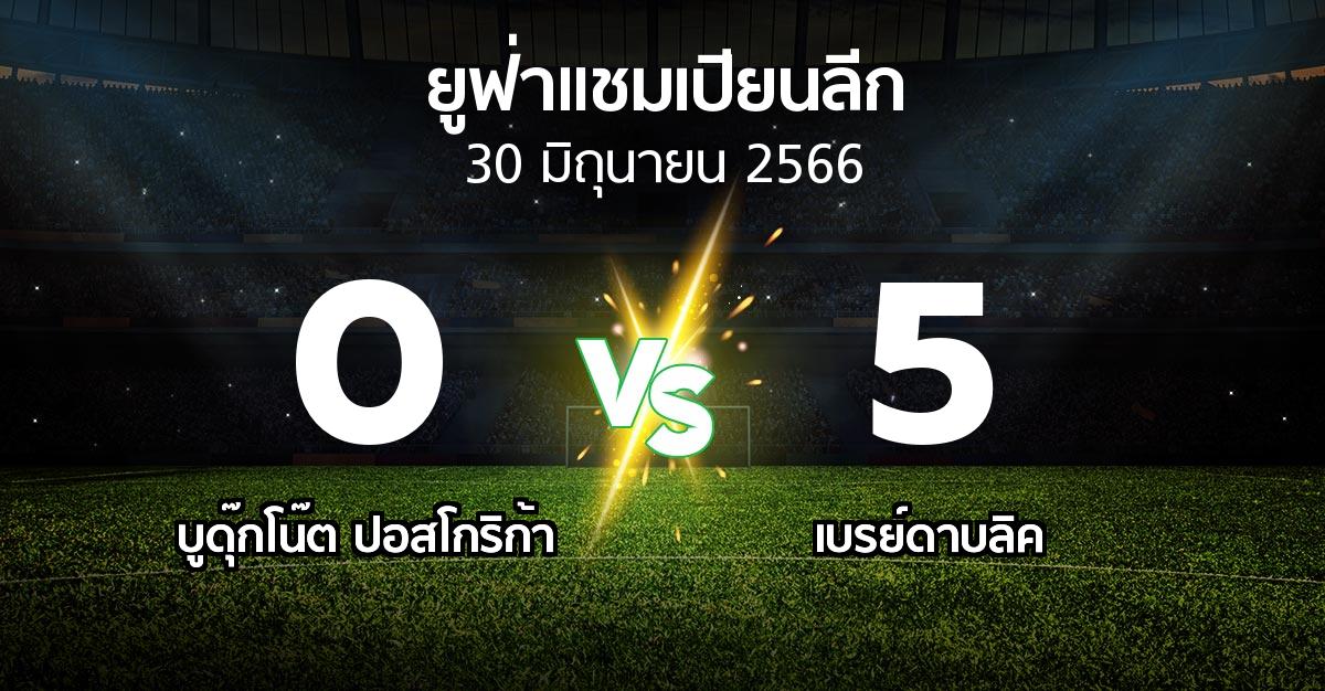 ผลบอล : บูดุ๊กโน๊ต ปอสโกริก้า vs เบรย์ดาบลิค (ยูฟ่า แชมเปียนส์ลีก 2023-2024)