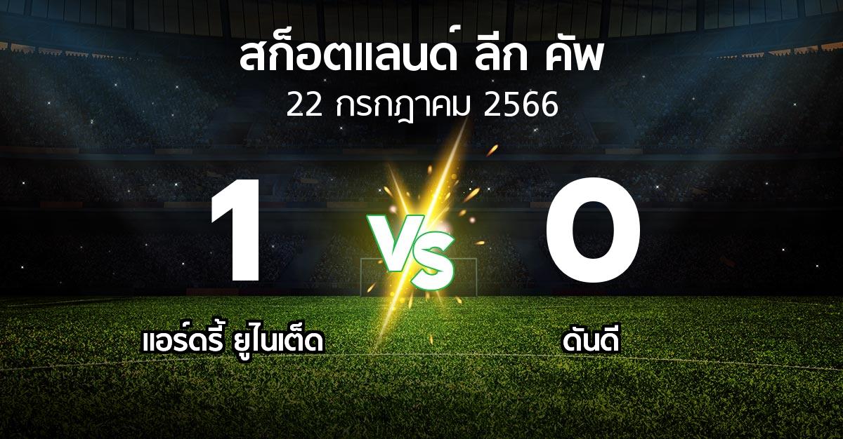 ผลบอล : แอร์ดรี้ ยูไนเต็ด vs ดันดี (สก็อตแลนด์-ลีก-คัพ 2023-2024)