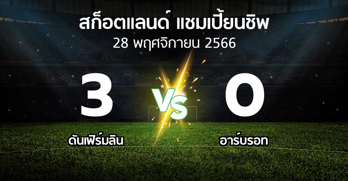 ผลบอล : ดันเฟิร์มลิน vs อาร์บรอท (สก็อตแลนด์-แชมเปี้ยนชิพ 2023-2024)