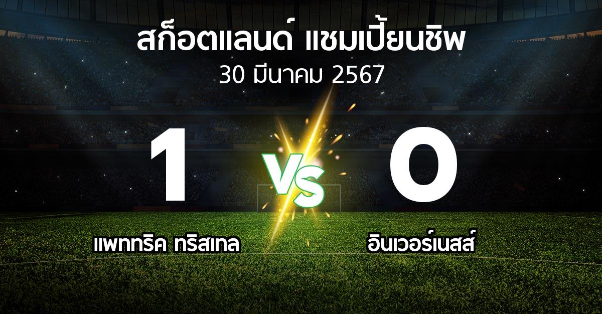 ผลบอล : แพททริค ทริสเทล vs อินเวอร์เนสส์ (สก็อตแลนด์-แชมเปี้ยนชิพ 2023-2024)