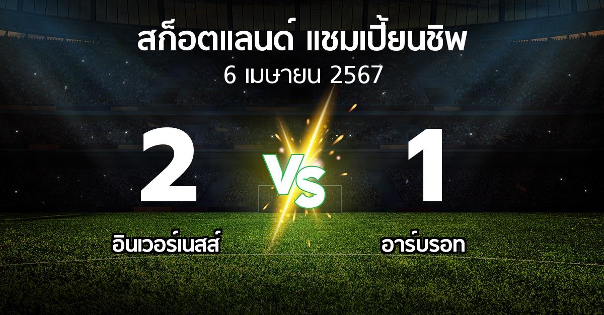 ผลบอล : อินเวอร์เนสส์ vs อาร์บรอท (สก็อตแลนด์-แชมเปี้ยนชิพ 2023-2024)