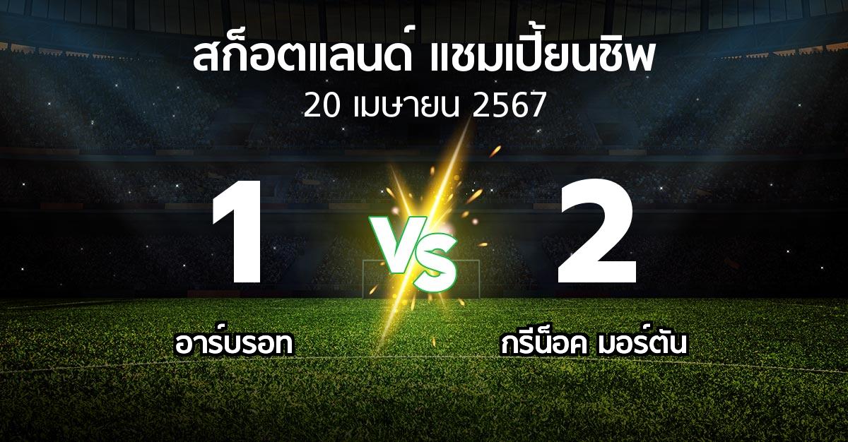 ผลบอล : อาร์บรอท vs กรีน็อค มอร์ตัน (สก็อตแลนด์-แชมเปี้ยนชิพ 2023-2024)