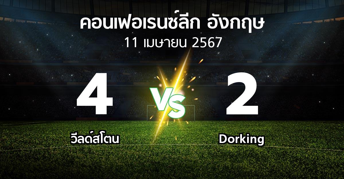 ผลบอล : วีลด์สโตน vs Dorking (คอนเฟอเรนซ์ลีก อังกฤษ 2023-2024)