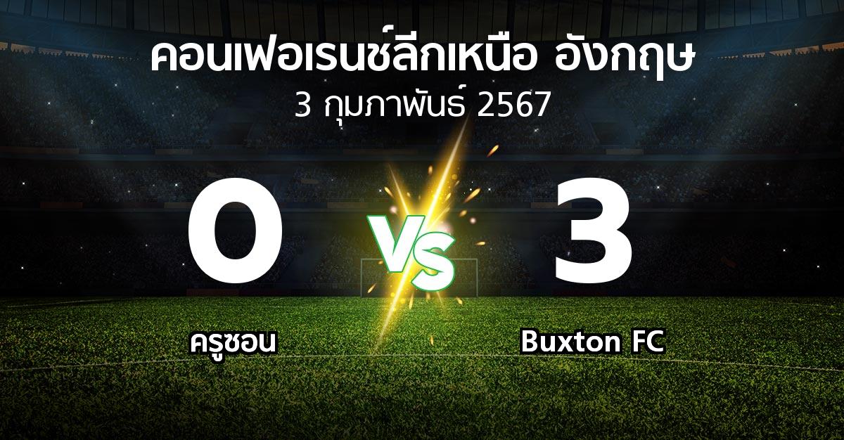 ผลบอล : ครูซอน vs Buxton FC (คอนเฟอเรนช์ลีกเหนืออังกฤษ 2023-2024)