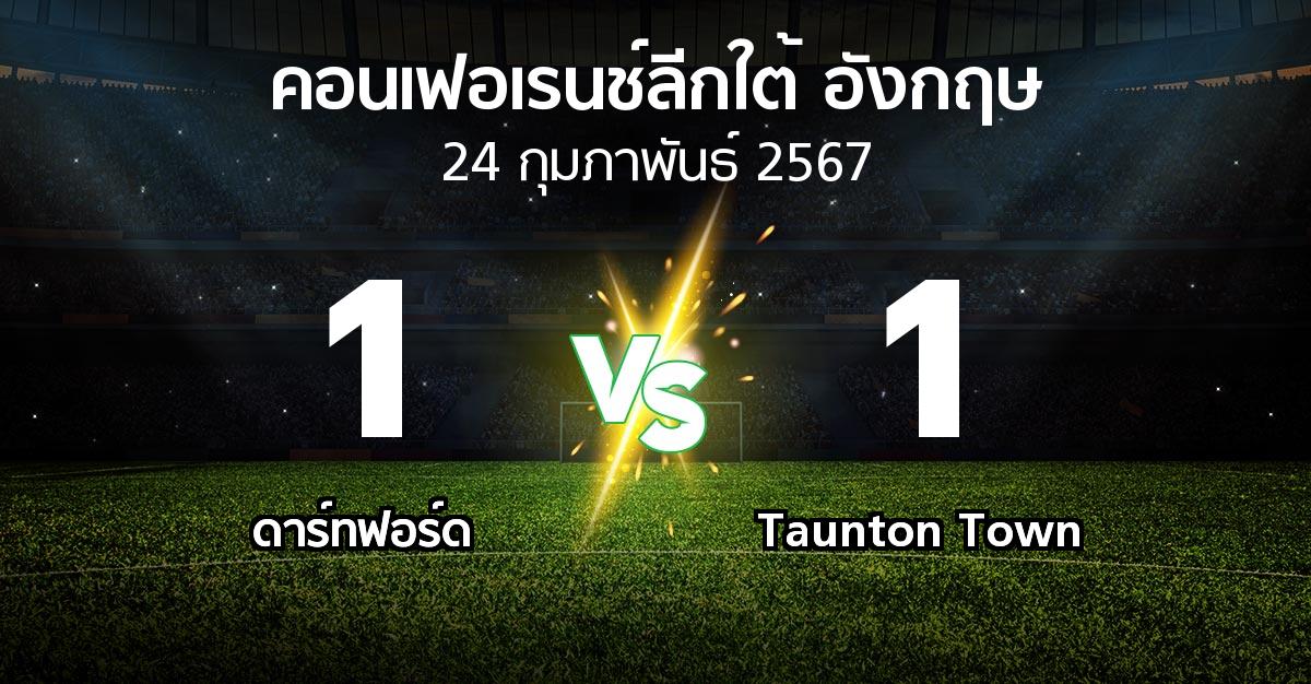 ผลบอล : ดาร์ทฟอร์ด vs Taunton Town (คอนเฟอเรนช์ลีกใต้อังกฤษ 2023-2024)