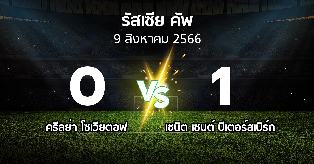 ผลบอล : ครีลย่า โซเวียตอฟ vs เซนิต เซนต์ ปีเตอร์สเบิร์ก (รัสเซีย-คัพ 2023-2024)
