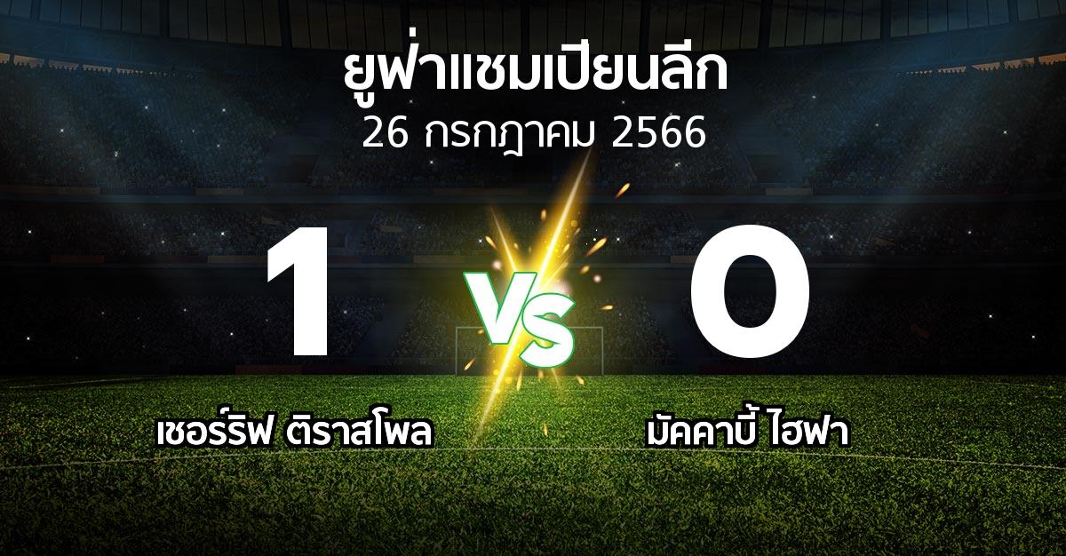 ผลบอล : เชอร์ริฟ  vs มัคคาบี้ ไฮฟา (ยูฟ่า แชมเปียนส์ลีก 2023-2024)