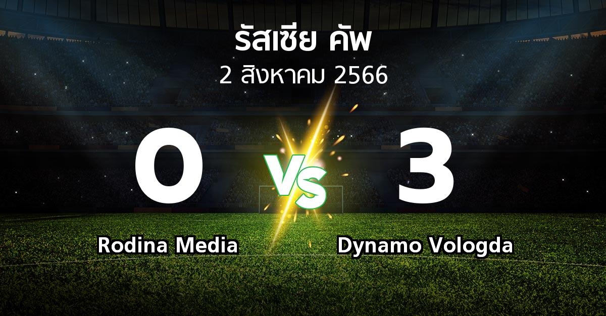 ผลบอล : Rodina Media vs Dynamo Vologda (รัสเซีย-คัพ 2023-2024)