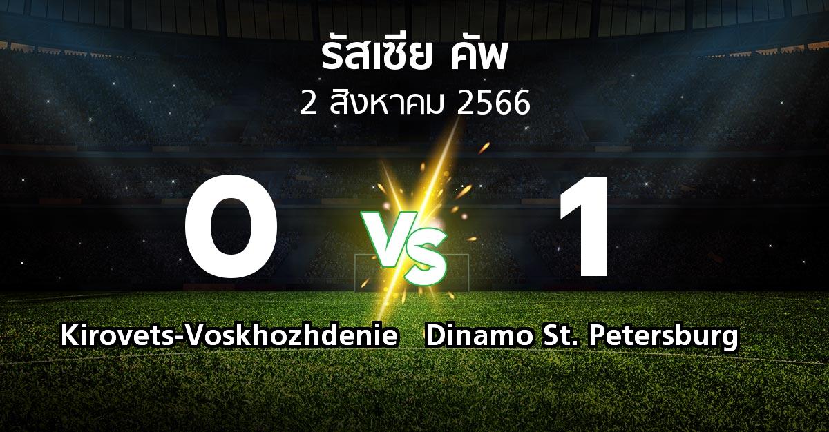 ผลบอล : Kirovets-Voskhozhdenie vs Dinamo St. Petersburg (รัสเซีย-คัพ 2023-2024)