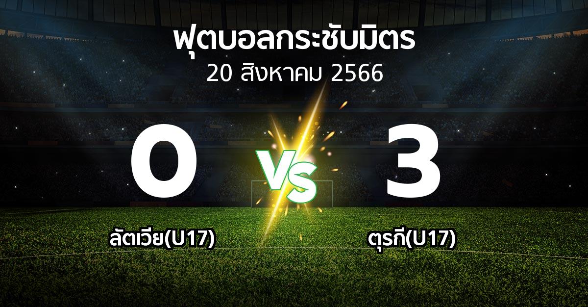 โปรแกรมบอล : ลัตเวีย(U17) vs ตุรกี(U17) (ฟุตบอลกระชับมิตร)