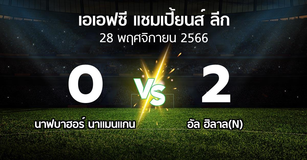 ผลบอล : นาฟบาฮอร์ นาแมนแกน vs อัล ฮิลาล(N) (เอเอฟซีแชมเปี้ยนส์ลีก 2023-2024)