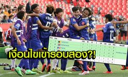 เงื่อนไข "แข้งสาวไทย" ทะลุรอบสองชิงแชมป์โลกเป็นอย่างไร? ต้องลุ้นคู่ไหนบ้าง?