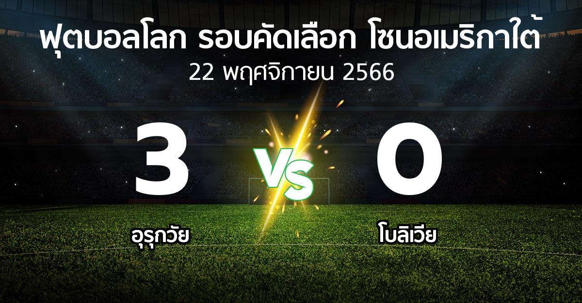 ผลบอล : อุรุกวัย vs โบลิเวีย (ฟุตบอลโลก-รอบคัดเลือก-โซนอเมริกาใต้ 2023-2025)