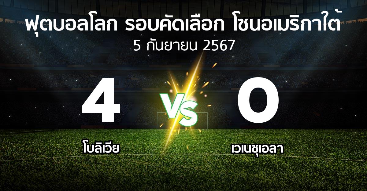 ผลบอล : โบลิเวีย vs เวเนซุเอลา (ฟุตบอลโลก-รอบคัดเลือก-โซนอเมริกาใต้ 2023-2025)