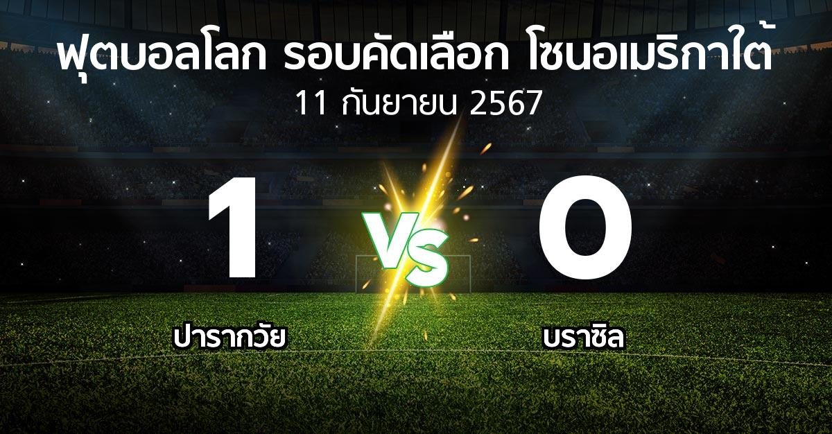 ผลบอล : ปารากวัย vs บราซิล (ฟุตบอลโลก-รอบคัดเลือก-โซนอเมริกาใต้ 2023-2025)