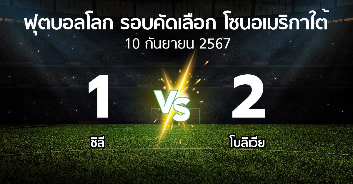 ผลบอล : ชิลี vs โบลิเวีย (ฟุตบอลโลก-รอบคัดเลือก-โซนอเมริกาใต้ 2023-2025)