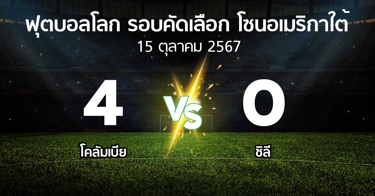 ผลบอล : โคลัมเบีย vs ชิลี (ฟุตบอลโลก-รอบคัดเลือก-โซนอเมริกาใต้ 2023-2025)