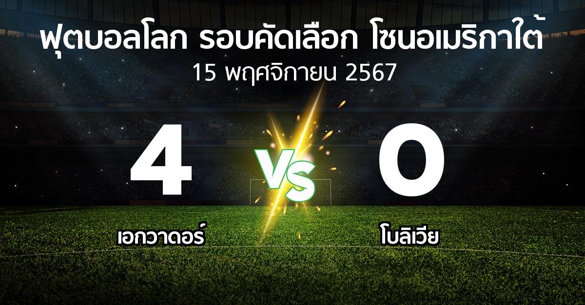 ผลบอล : เอกวาดอร์ vs โบลิเวีย (ฟุตบอลโลก-รอบคัดเลือก-โซนอเมริกาใต้ 2023-2025)