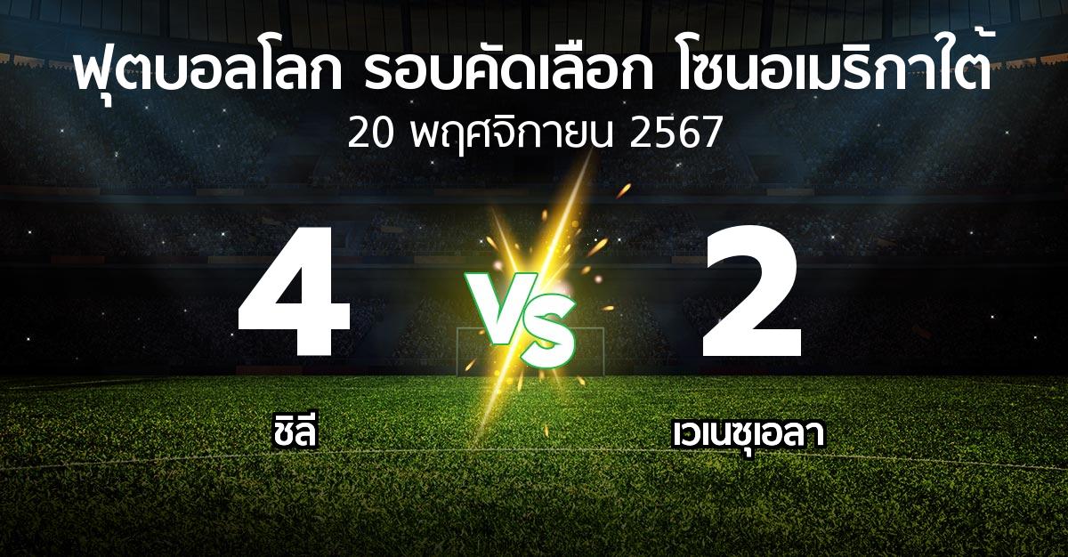 ผลบอล : ชิลี vs เวเนซุเอลา (ฟุตบอลโลก-รอบคัดเลือก-โซนอเมริกาใต้ 2023-2025)