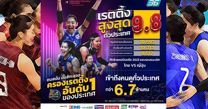 "พีพีทีวี 36" ครองเรตติ้งหน้าจอที่ 1 ช่วงยิงสด "ศึกลูกยางสาวไทย ชิงแชมป์เอเชีย 2023"