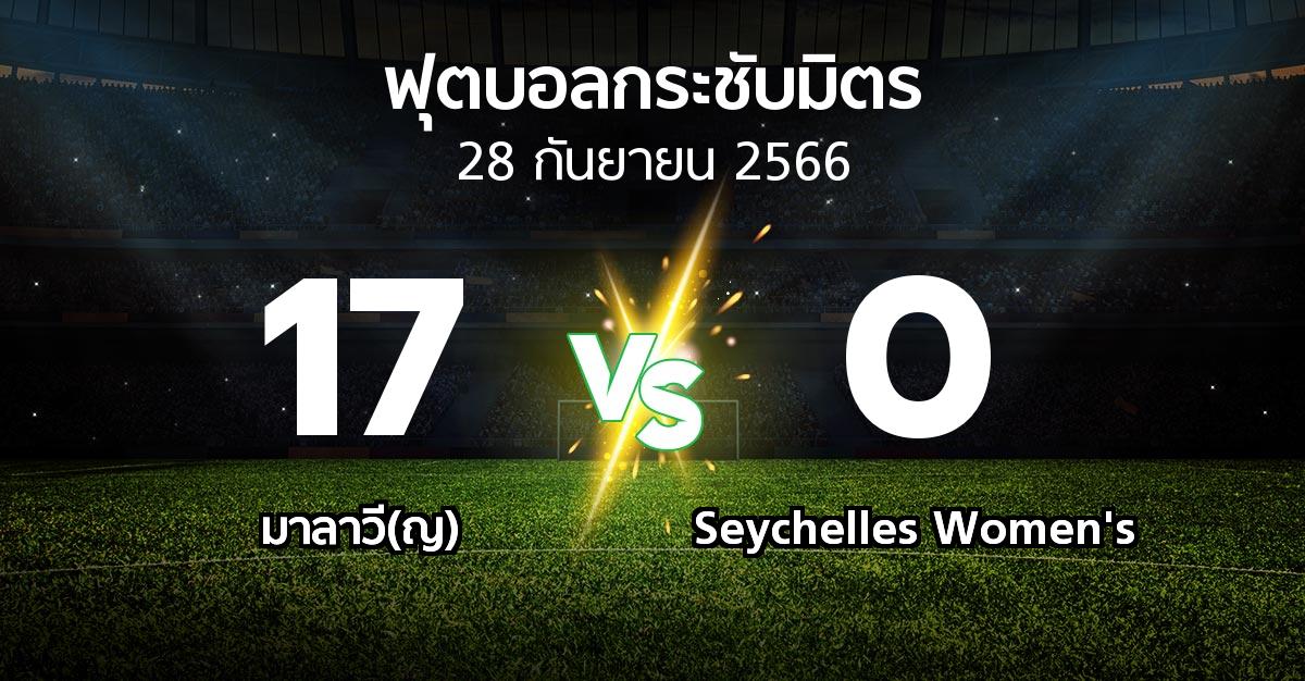 โปรแกรมบอล : มาลาวี(ญ) vs Seychelles Women's (ฟุตบอลกระชับมิตร)