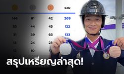 สรุปเหรียญเอเชียนเกมส์ ล่าสุด วันที่ 3 ต.ค. 66 เจ้าภาพจีนแรงเกินต้าน,ไทยลุ้นวันนี้ติดท็อป 5