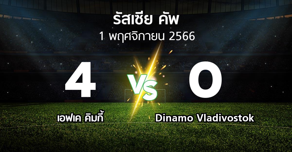 ผลบอล : เอฟเค คิมกี้ vs Dinamo Vladivostok (รัสเซีย-คัพ 2023-2024)