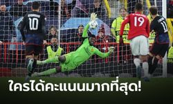 ตัดเกรดแข้ง แมนยู เปิดรังเฉือน โคเปนเฮเก้น 1-0 ศึก ยูฟ่า แชมเปี้ยนส์ ลีก - Player Ratings