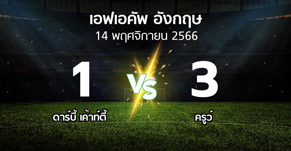 ผลบอล : ดาร์บี้ เค้าท์ตี้ vs ครูว์ (เอฟเอ คัพ 2023-2024)