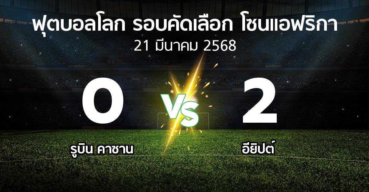 ผลบอล : รูบิน คาซาน vs อียิปต์ (ฟุตบอลโลก-รอบคัดเลือก-โซนแอฟริกา 2023-2025)