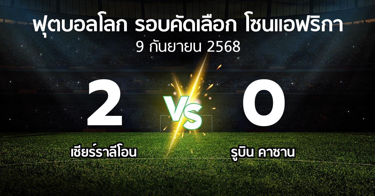 ผลบอล : เซียร์ราลีโอน vs รูบิน คาซาน (ฟุตบอลโลก-รอบคัดเลือก-โซนแอฟริกา 2023-2025)