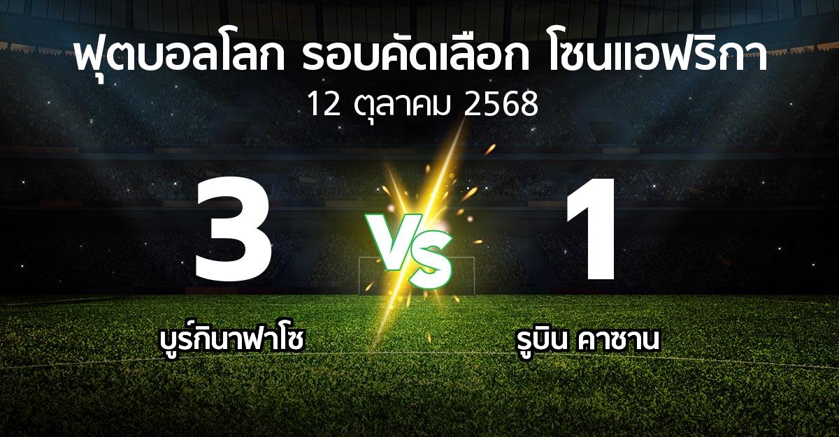 ผลบอล : บูร์กินาฟาโซ vs รูบิน คาซาน (ฟุตบอลโลก-รอบคัดเลือก-โซนแอฟริกา 2023-2025)