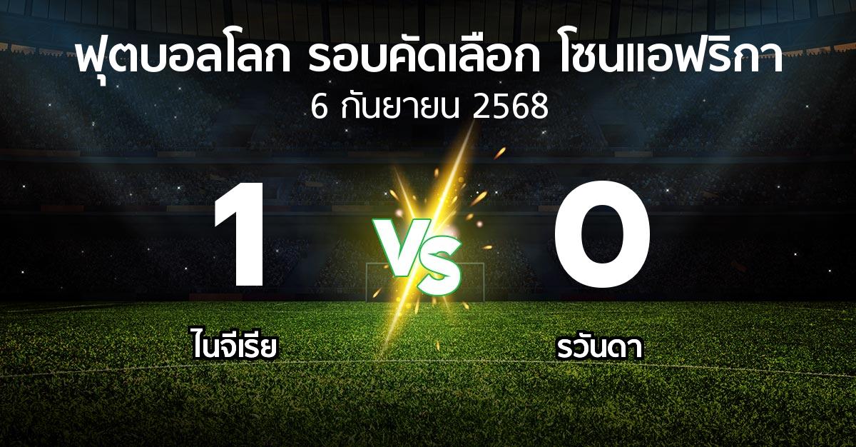 ผลบอล : ไนจีเรีย vs รวันดา (ฟุตบอลโลก-รอบคัดเลือก-โซนแอฟริกา 2023-2025)