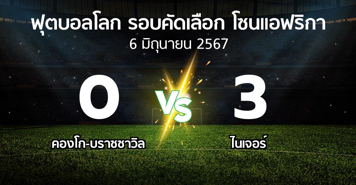ผลบอล : คองโก-บราซซาวิล vs ไนเจอร์ (ฟุตบอลโลก-รอบคัดเลือก-โซนแอฟริกา 2023-2025)