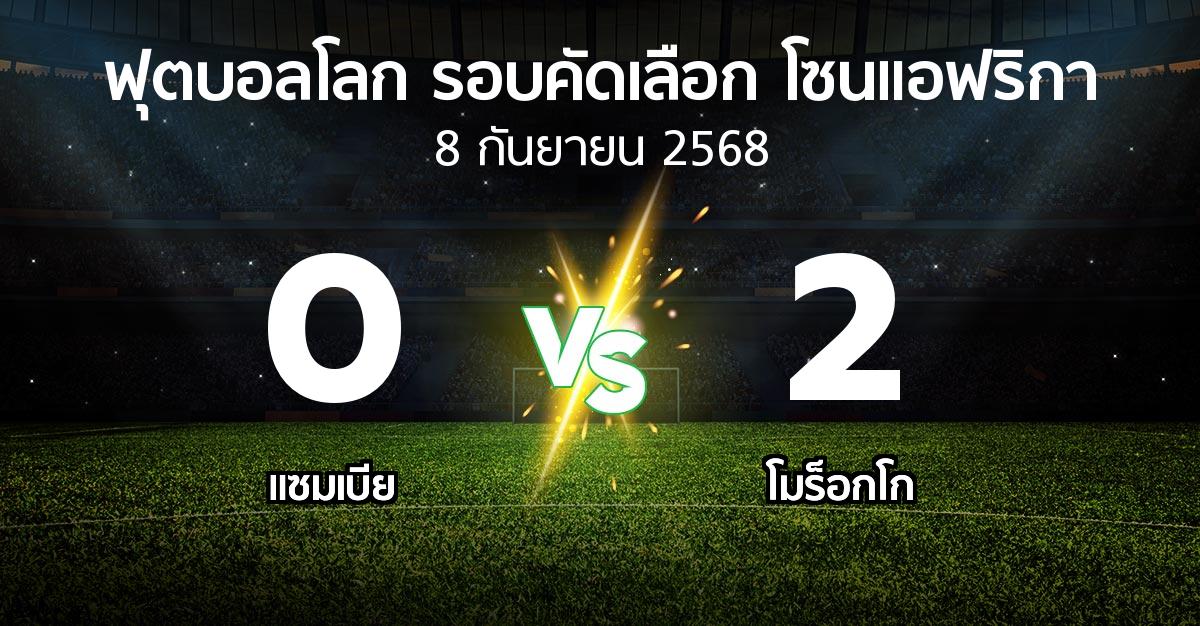 ผลบอล : แซมเบีย vs โมร็อกโก (ฟุตบอลโลก-รอบคัดเลือก-โซนแอฟริกา 2023-2025)